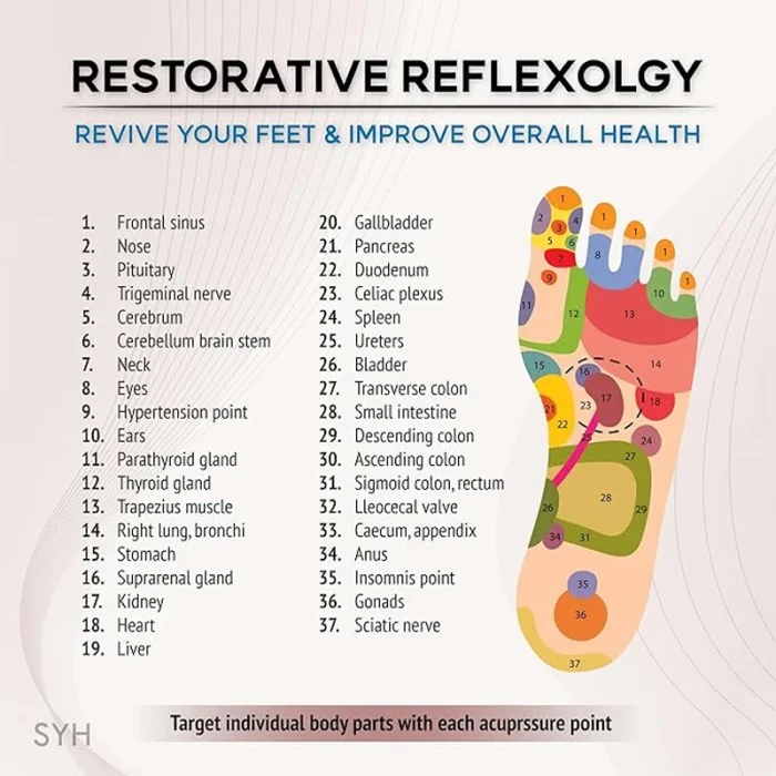 Acupressure Foot Massager Plantar Fasciitis Relief Acupoint Reflexology Stimulation Massage Sandals Slippers Shoes - Image 5