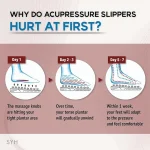 Acupressure Foot Massager Plantar Fasciitis Relief Acupoint Reflexology Stimulation Massage Sandals Slippers Shoes - Image 2
