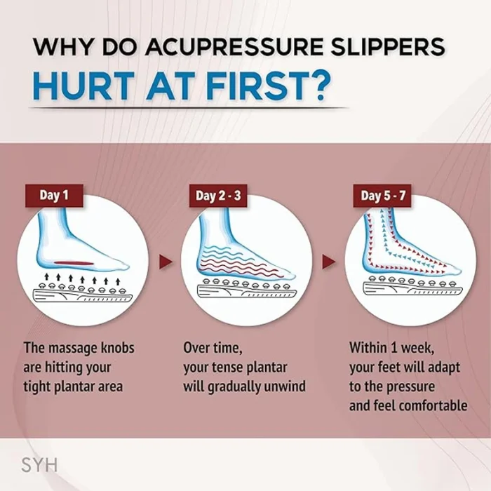 Acupressure Foot Massager Plantar Fasciitis Relief Acupoint Reflexology Stimulation Massage Sandals Slippers Shoes - Image 2
