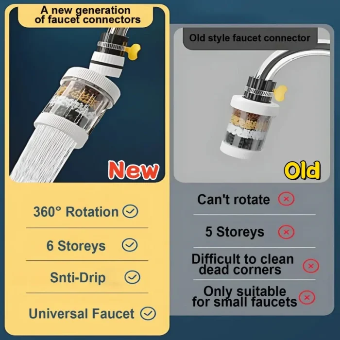 New 360° Rotation Water Faucet Filter Household Kitchen Faucet Mini Tap Water Clean Purifier Carbon Filter Filtration Cartridge - Image 2