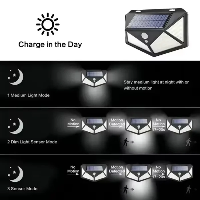100 LED Solar Outdoor Motion Sensor Light – Four-Sided Wall & Garden Lamp - Image 5